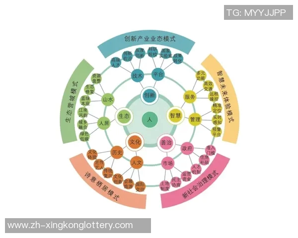 前江vs未来城市发展对比探讨与可持续性建设的思考与实践